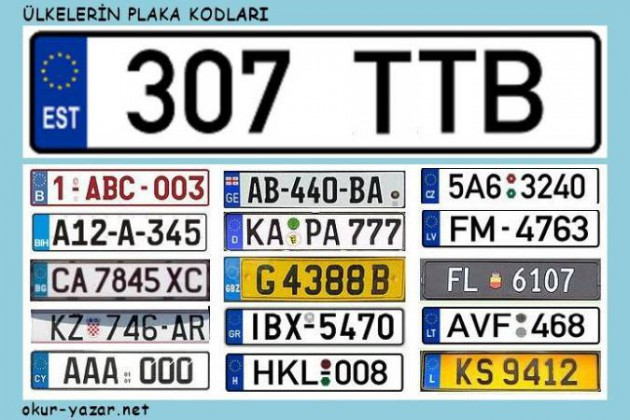 Ülkelerin Uluslararası Trafik Plaka Kodları