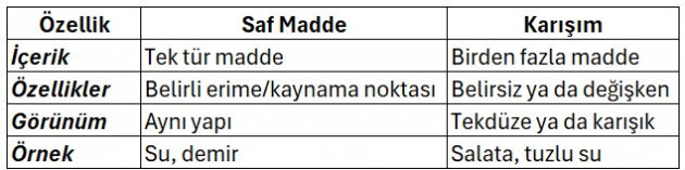 saf-madde-karisim-ozellik-tablosu-8928.jpg