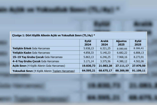 01 Ekim 2025