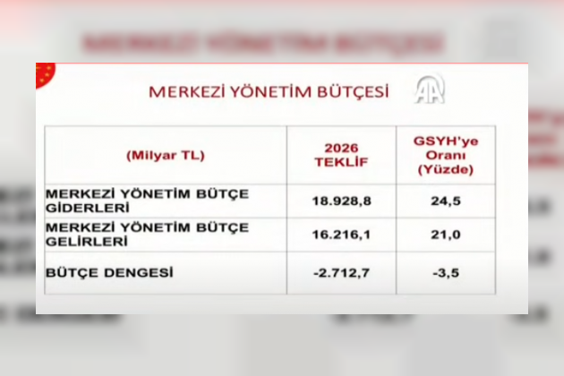 18 Ekim 2025