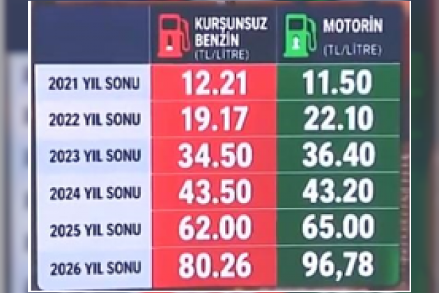 18 Eylül 2026
