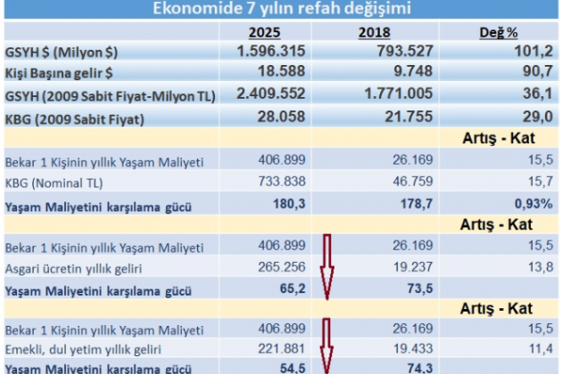 25 Temmuz 2026