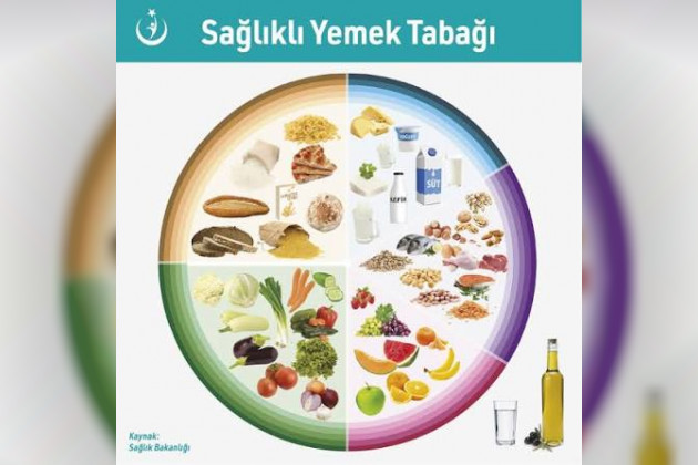 ÇOCUKLARDA BESLENME