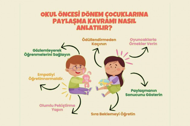 Paylaşmak