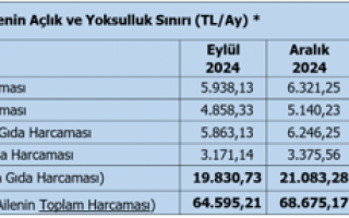 01 Ekim 2025