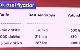 05 Mart 2025