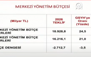18 Ekim 2025