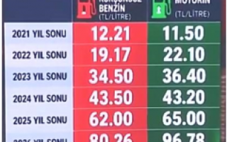 18 Eylül 2026