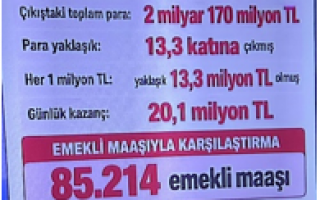 29 Eylül 2026