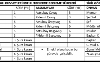 21 Mayıs 2026