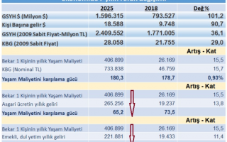 25 Temmuz 2026