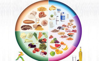 Çocuklarda Beslenme