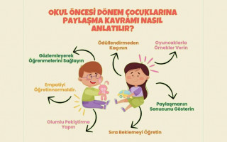 Paylaşmak