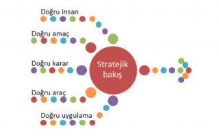 Stratejik bakış